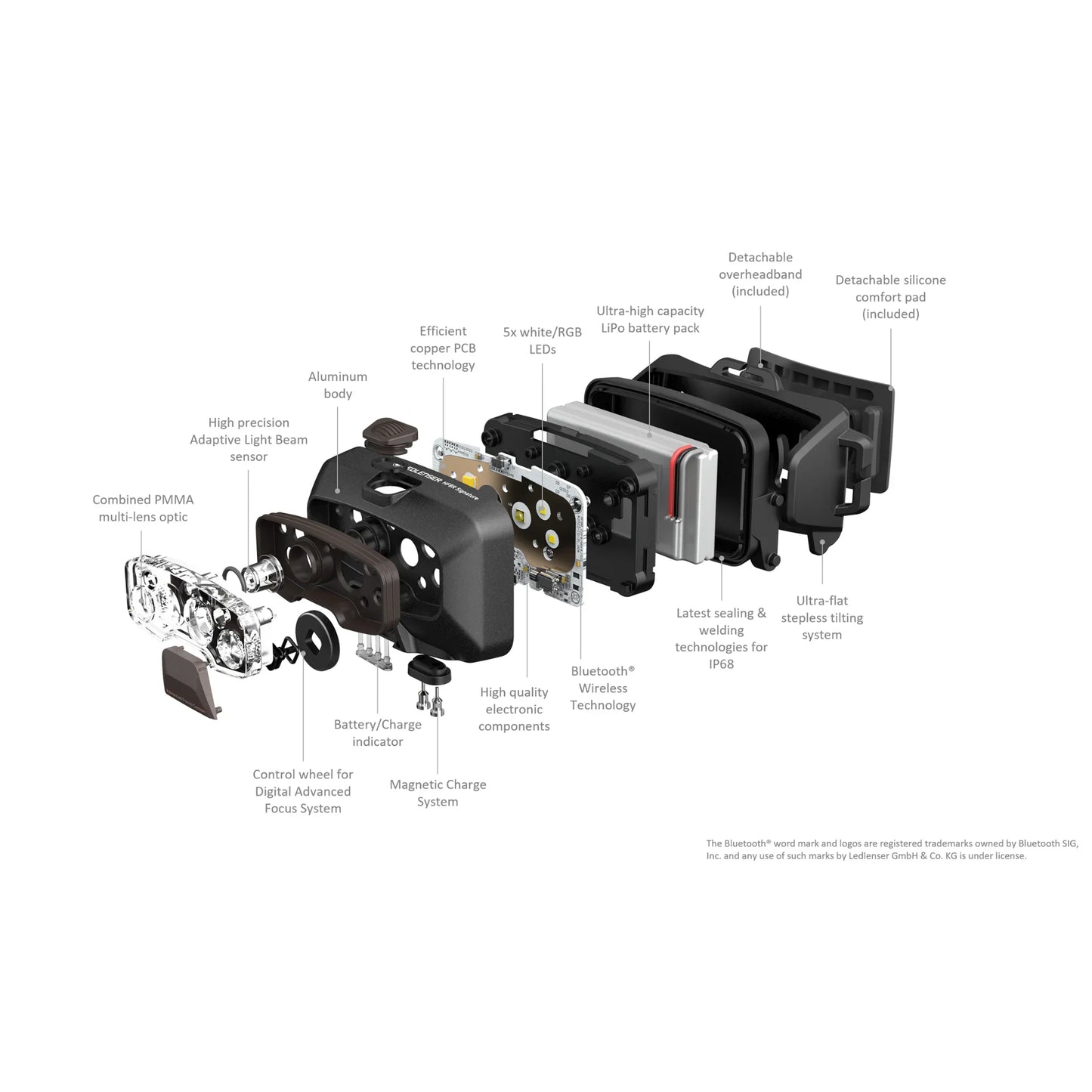 HF8R Signature Headlamp